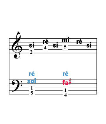 level 1 notes
