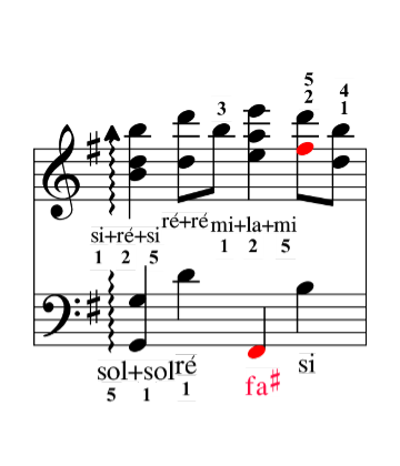 level 3 reading aid