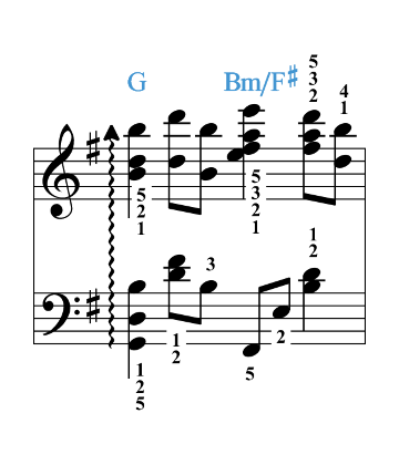level 4