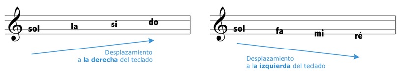 notas suben la escala bajan