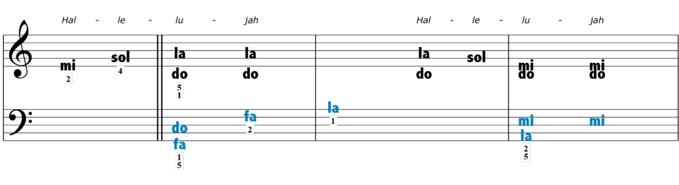 score notes
